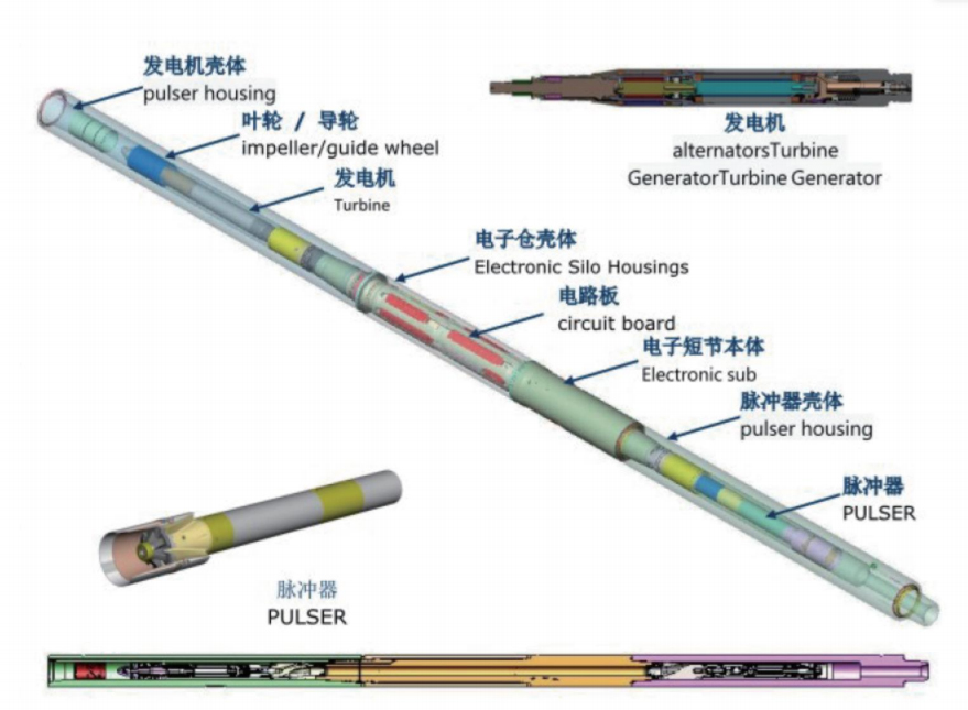 连续波双向通讯短节